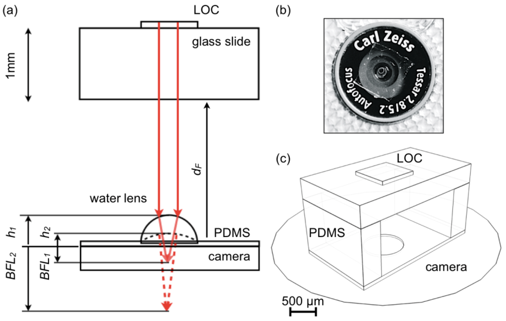 Sensors 12 08586f1 1024