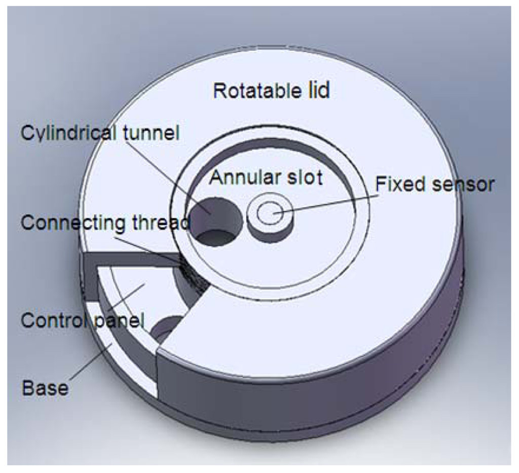 Sensors 12 08663f1 1024