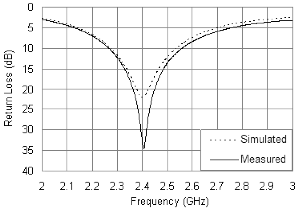 Sensors 12 08663f10 1024