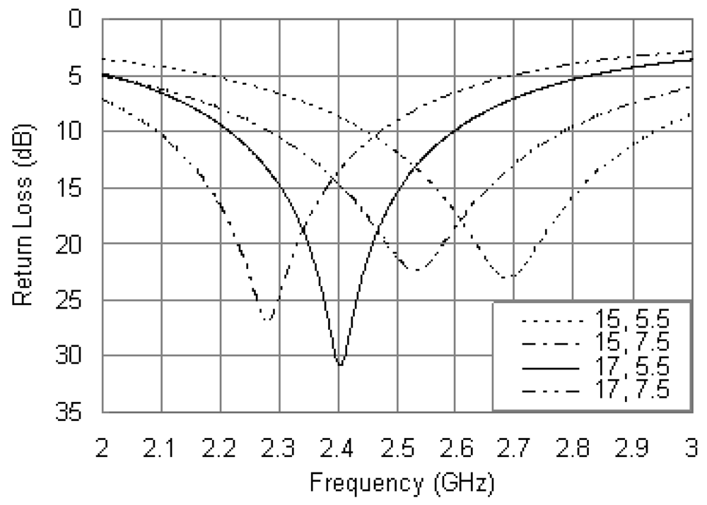 Sensors 12 08663f3 1024