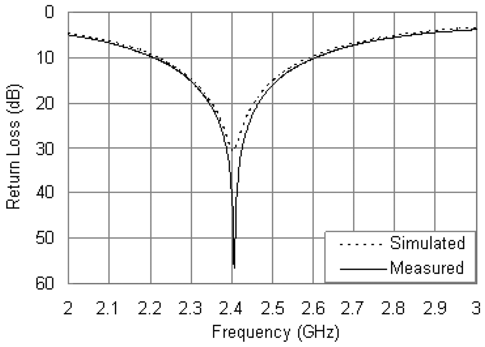 Sensors 12 08663f7 1024