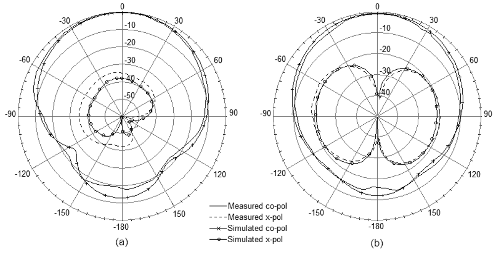 Sensors 12 08663f8 1024