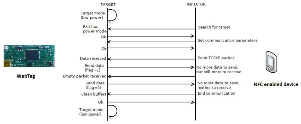 Sensors 12 08675f5 1024