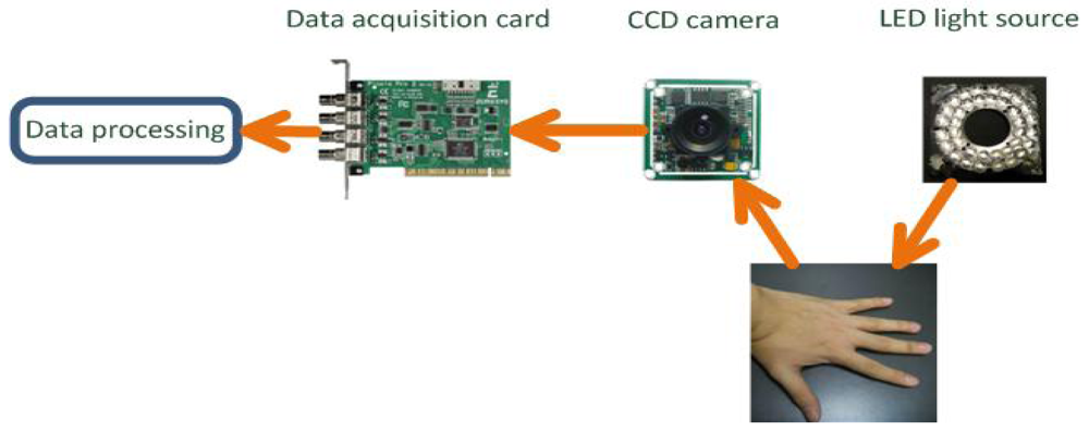 Sensors 12 08691f1 1024