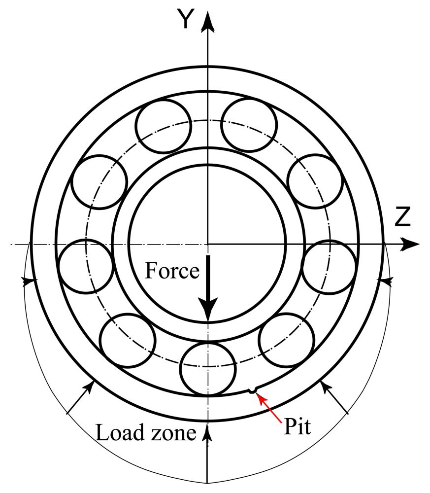 Sensors 12 08732f12 1024