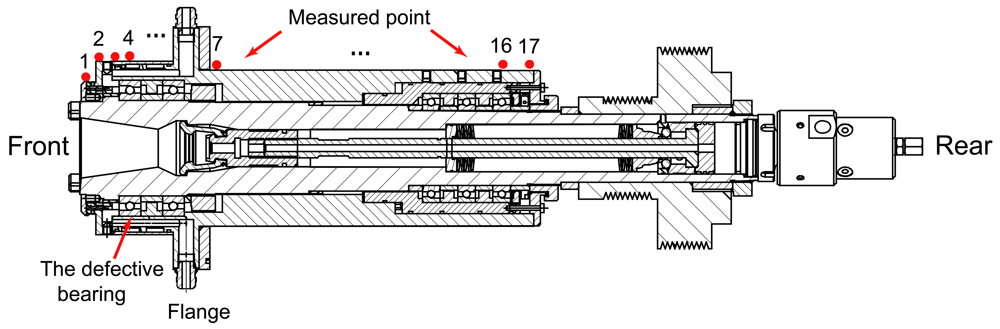 Sensors 12 08732f20 1024