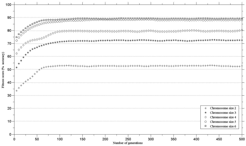 Sensors 12 08755f2 1024