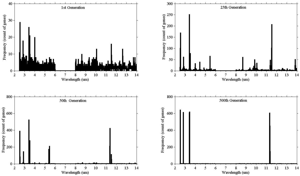 Sensors 12 08755f3 1024
