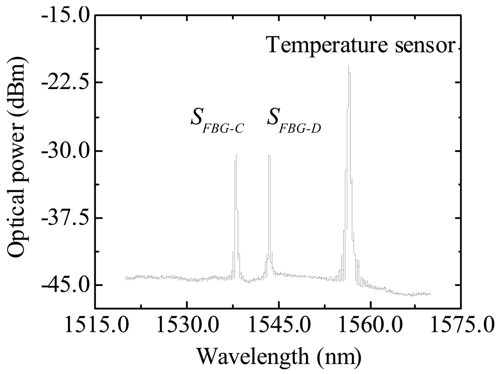 Sensors 12 08847f7 1024