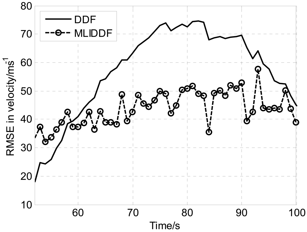 Sensors 12 08912f2 1024