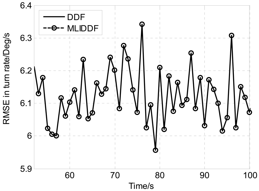 Sensors 12 08912f3 1024