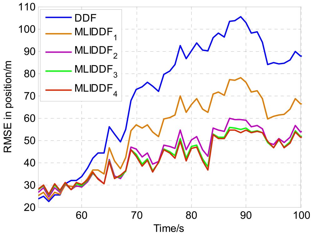 Sensors 12 08912f4 1024