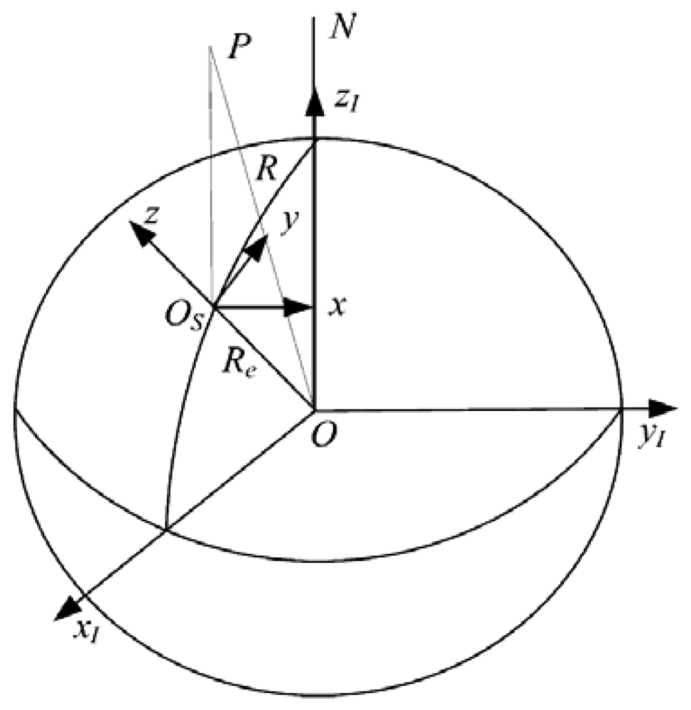 Sensors 12 08912f5 1024