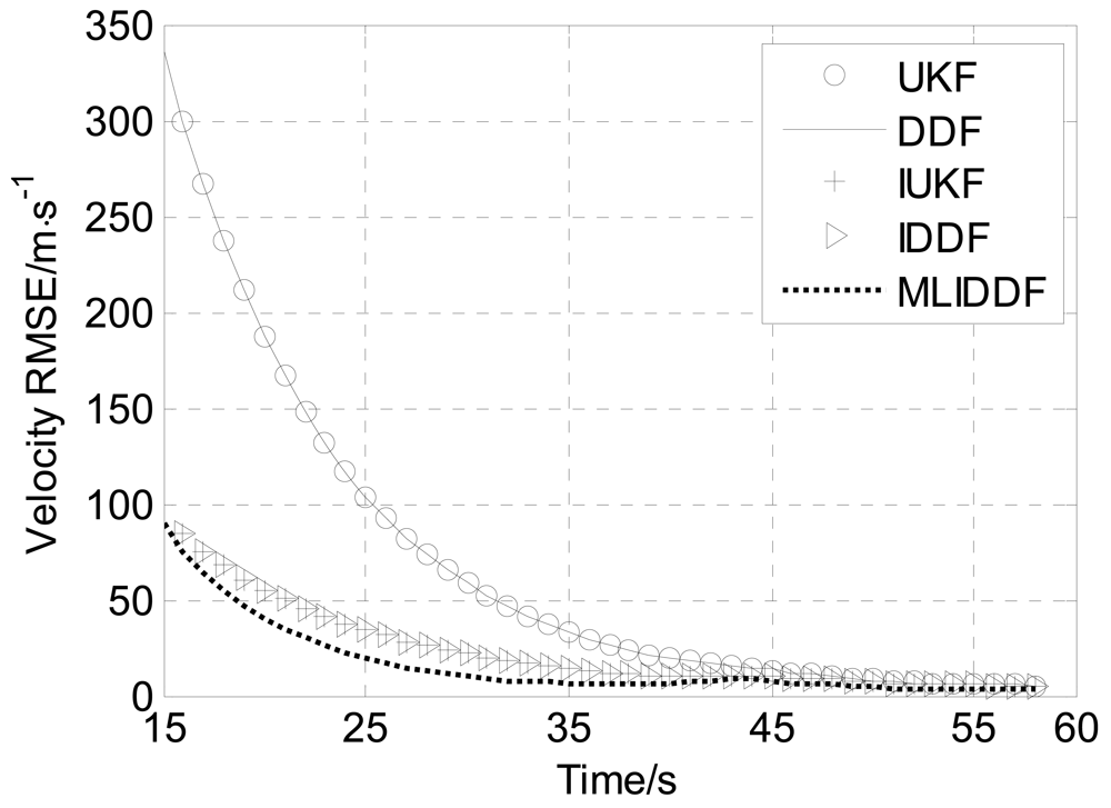 Sensors 12 08912f7 1024