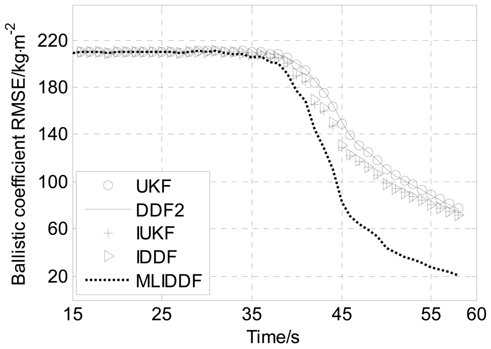 Sensors 12 08912f8 1024