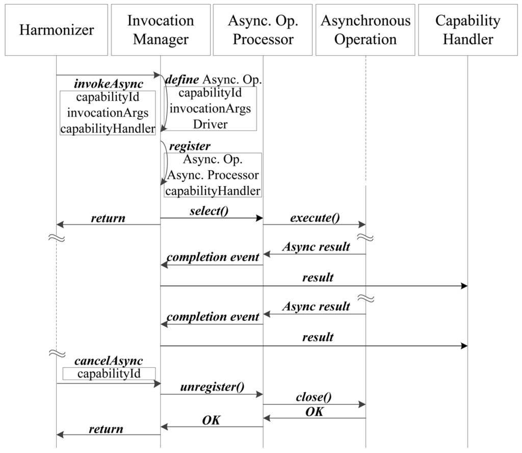 Sensors 12 08930f5 1024