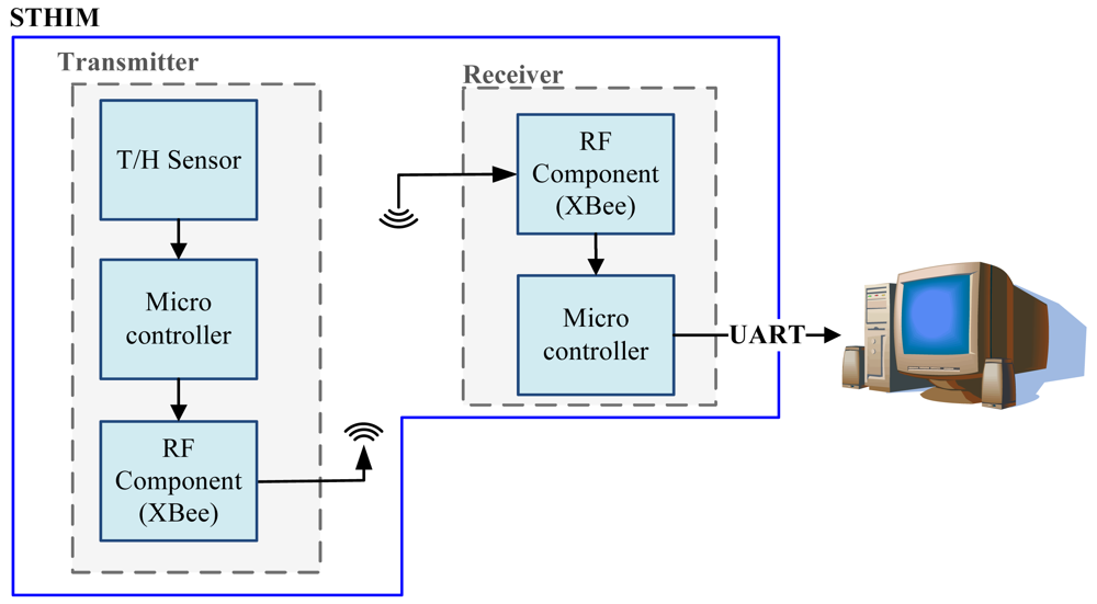 Sensors 12 08987f1 1024