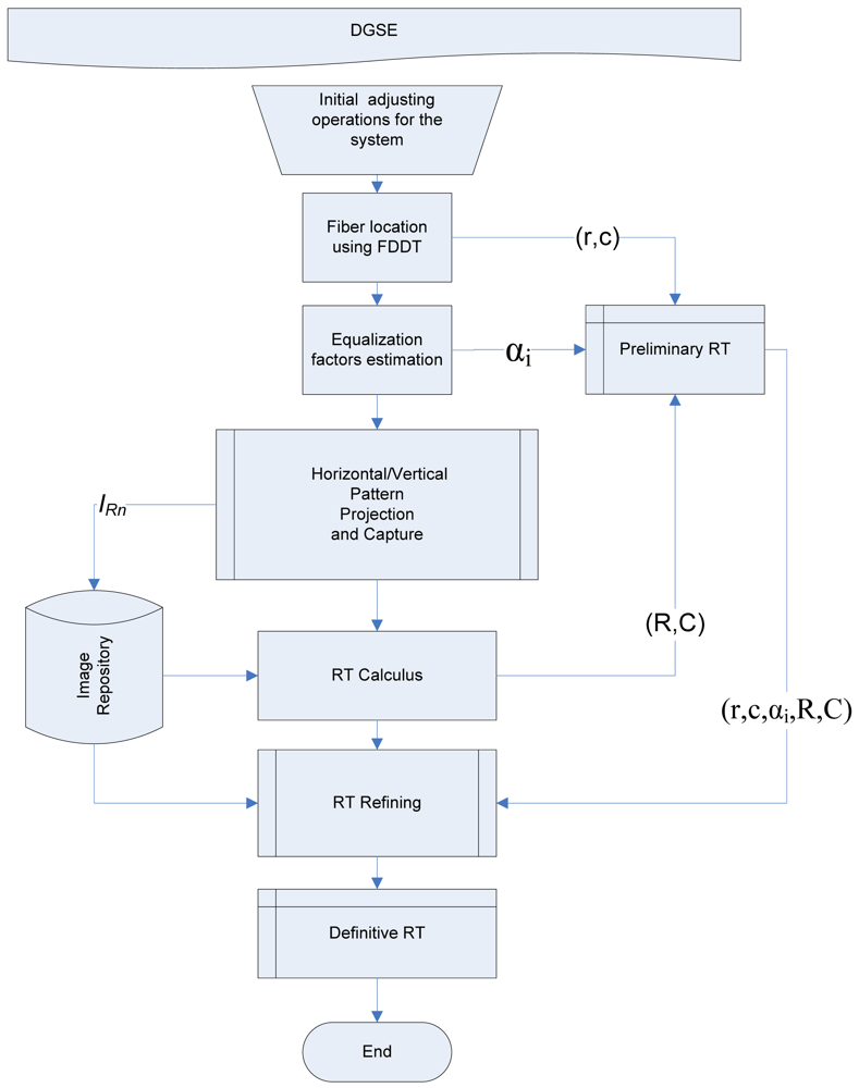 Sensors 12 09006f6 1024