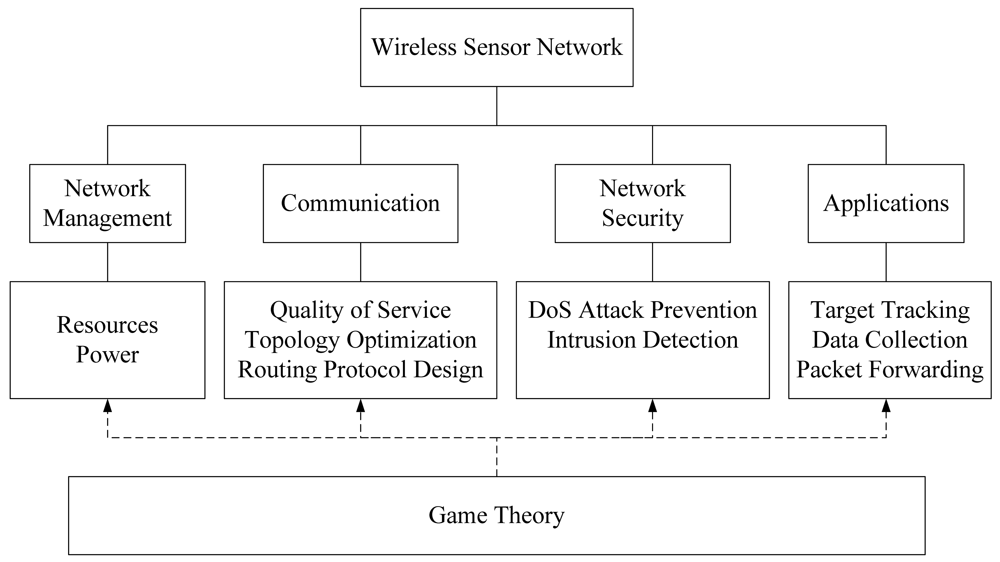 Research paper on wireless security
