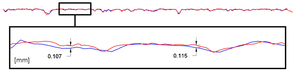 Sensors 12 09110f12 1024