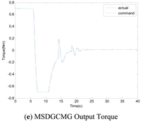 Sensors 12 09129f4b 200