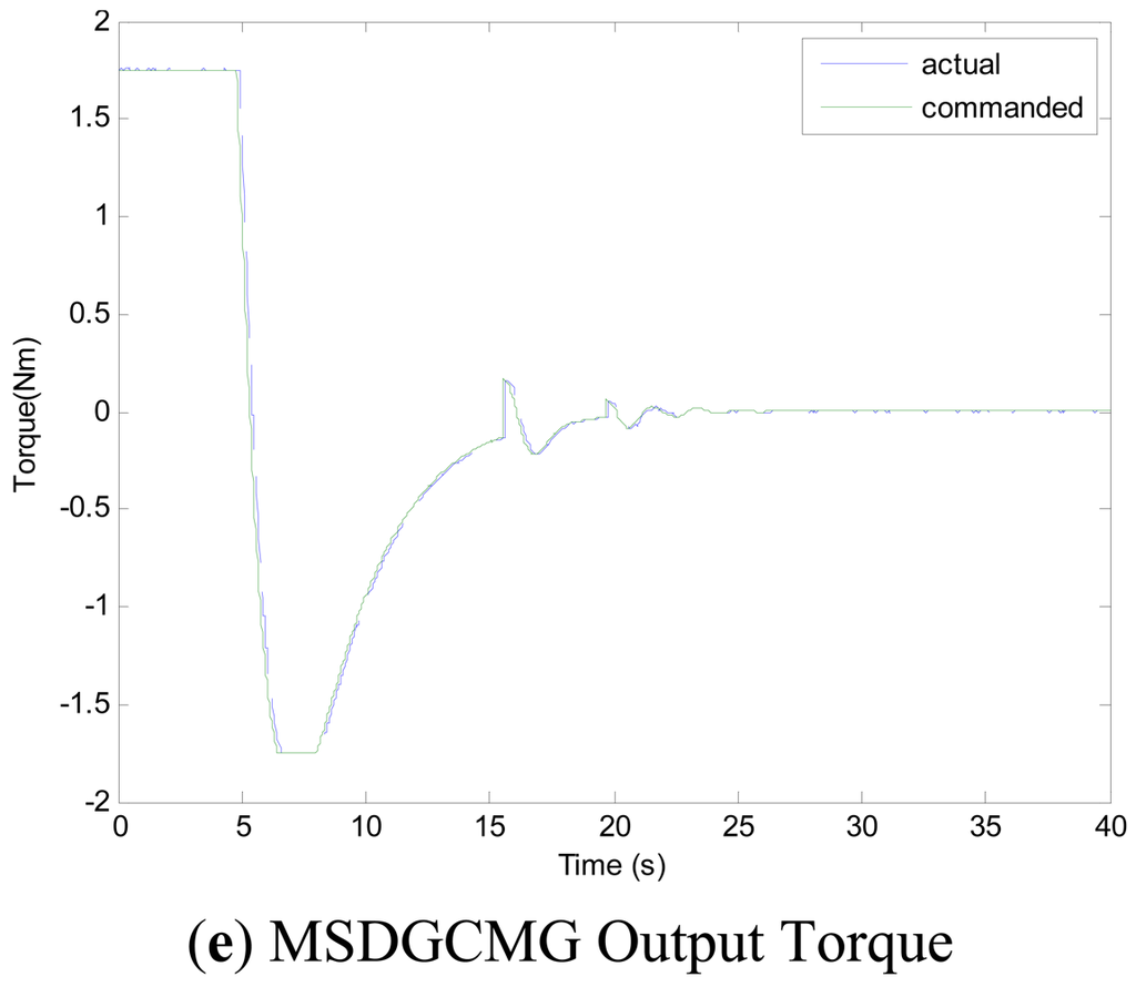 Sensors 12 09129f5b 1024