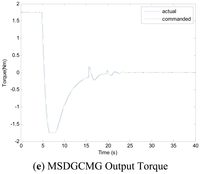 Sensors 12 09129f5b 200
