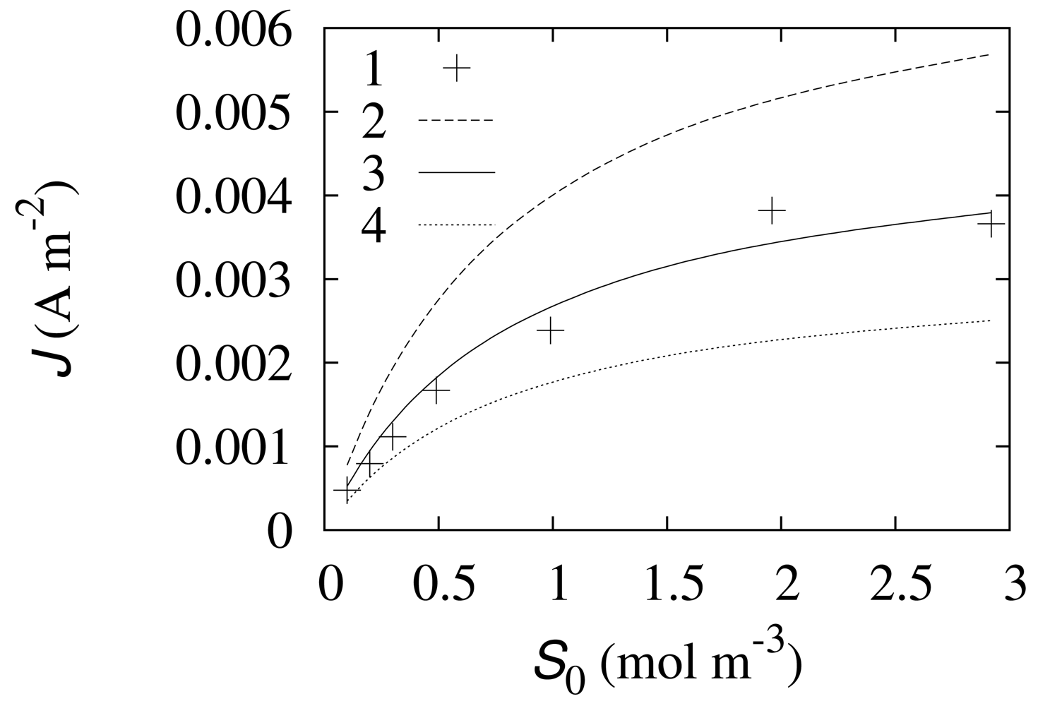 Sensors 12 09146f2 1024