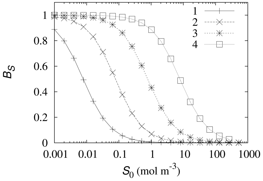 Sensors 12 09146f5 1024