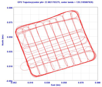 Sensors 12 09161f16 200