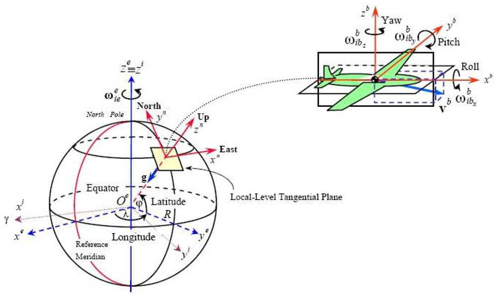 Sensors 12 09336f1 1024