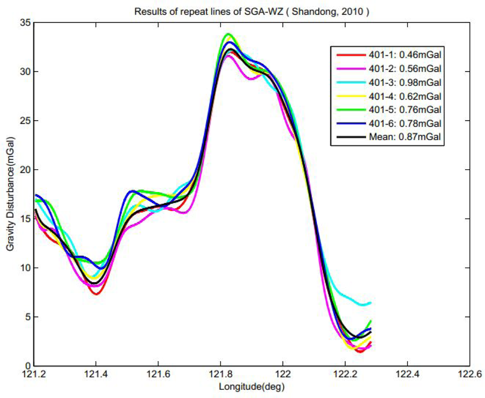 Sensors 12 09336f7 1024