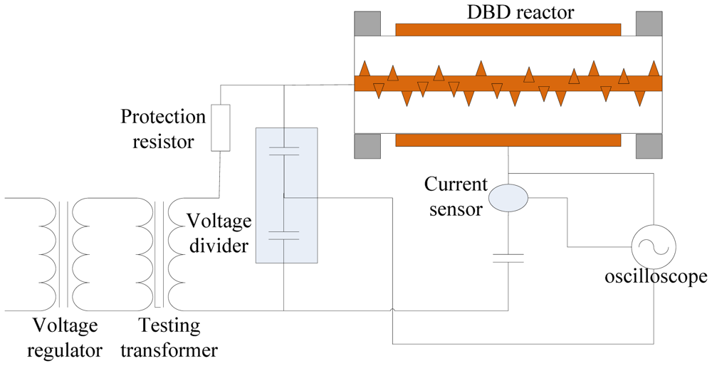Sensors 12 09375f1 1024