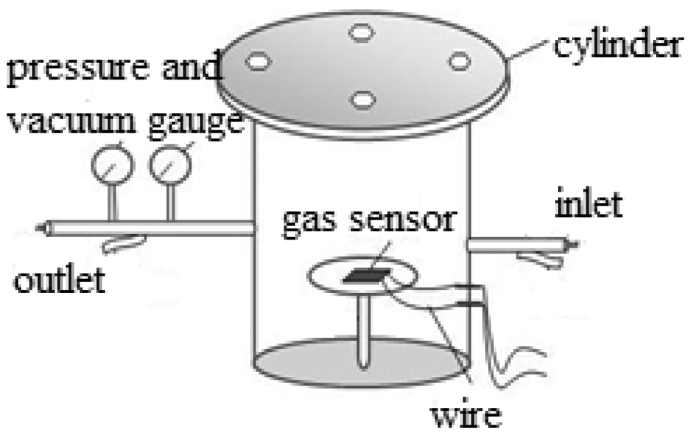 Sensors 12 09375f4 1024