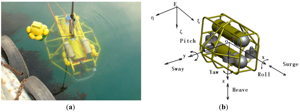 Sensors 12 09386f1 1024