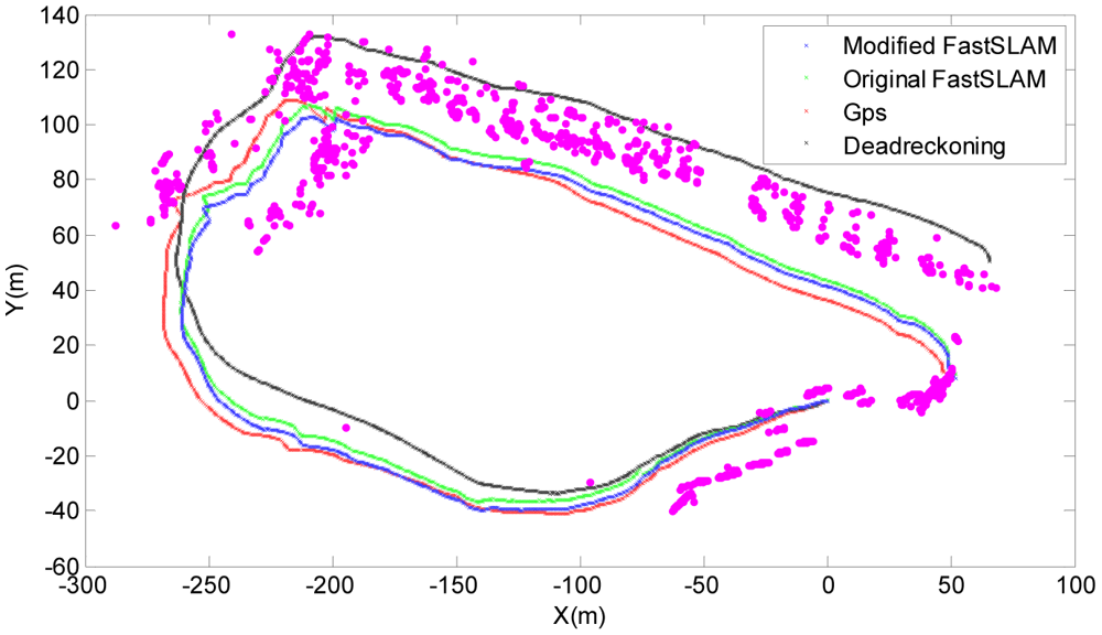 Sensors 12 09386f12 1024