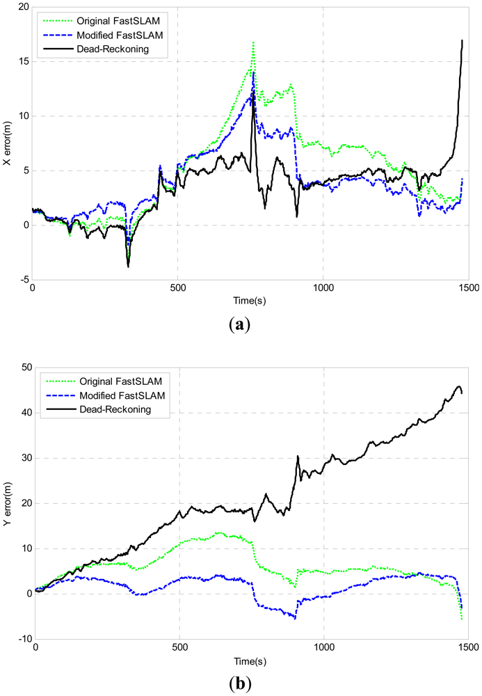 Sensors 12 09386f15 1024