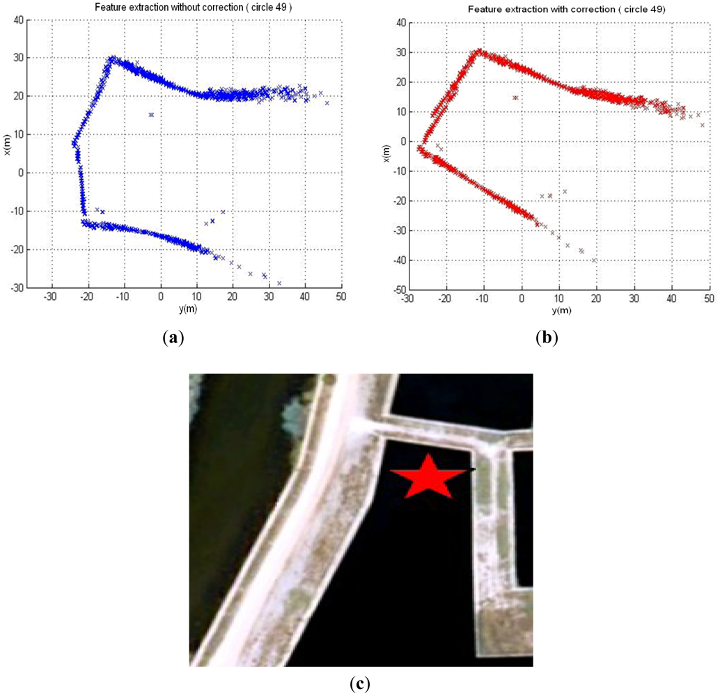 Sensors 12 09386f3 1024