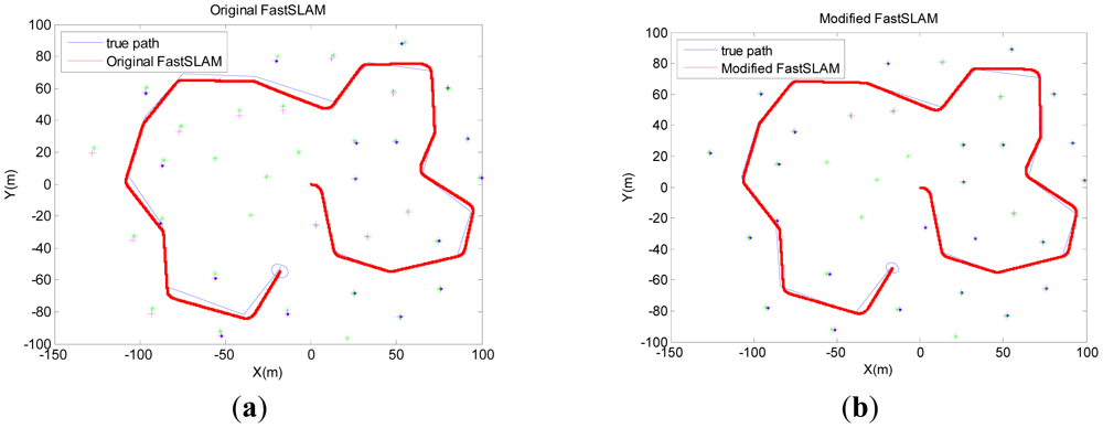Sensors 12 09386f4 1024