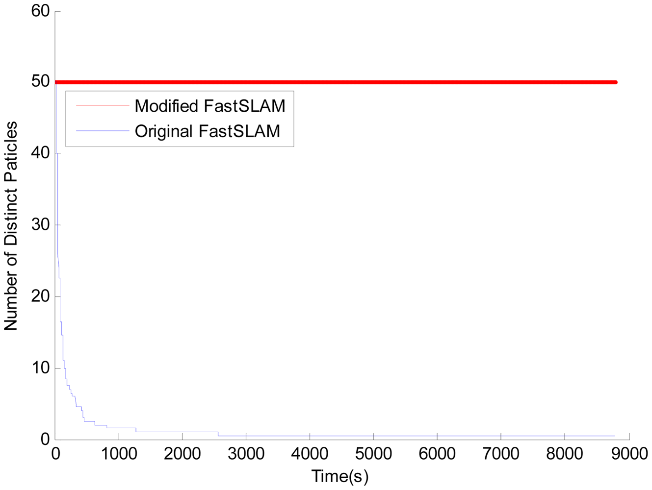 Sensors 12 09386f6 1024