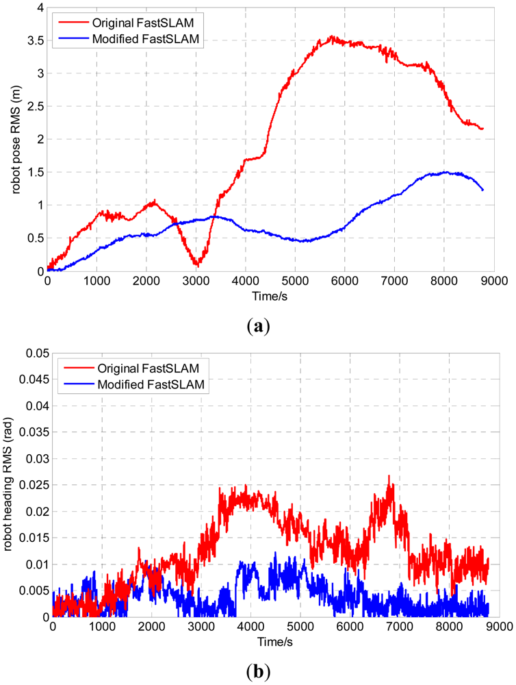 Sensors 12 09386f8 1024