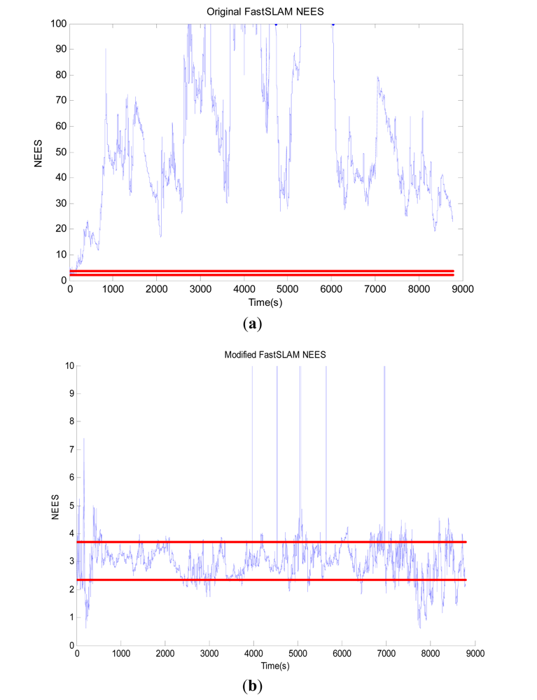 Sensors 12 09386f9 1024