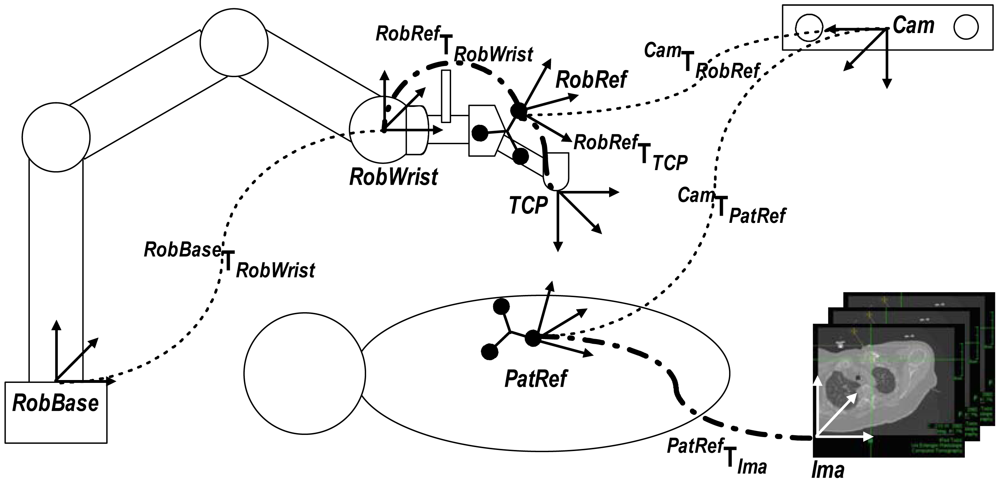 Sensors 12 09423f10 1024