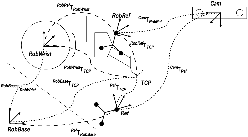 Sensors 12 09423f12 1024