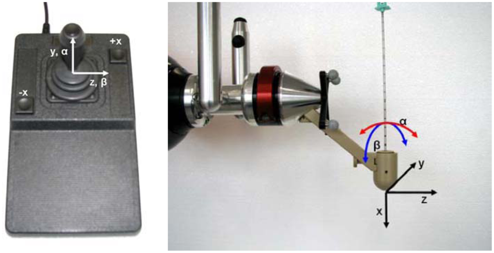 Sensors 12 09423f14 1024