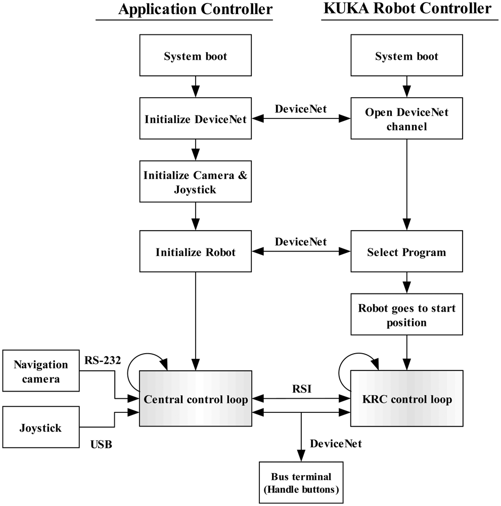Sensors 12 09423f6 1024
