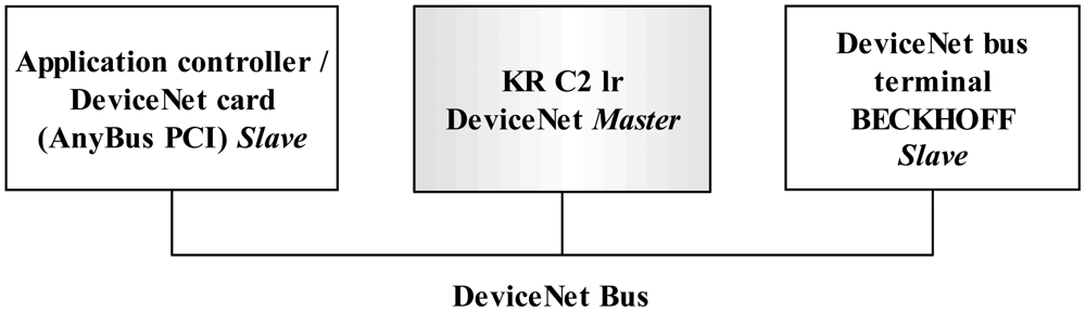 Sensors 12 09423f8 1024