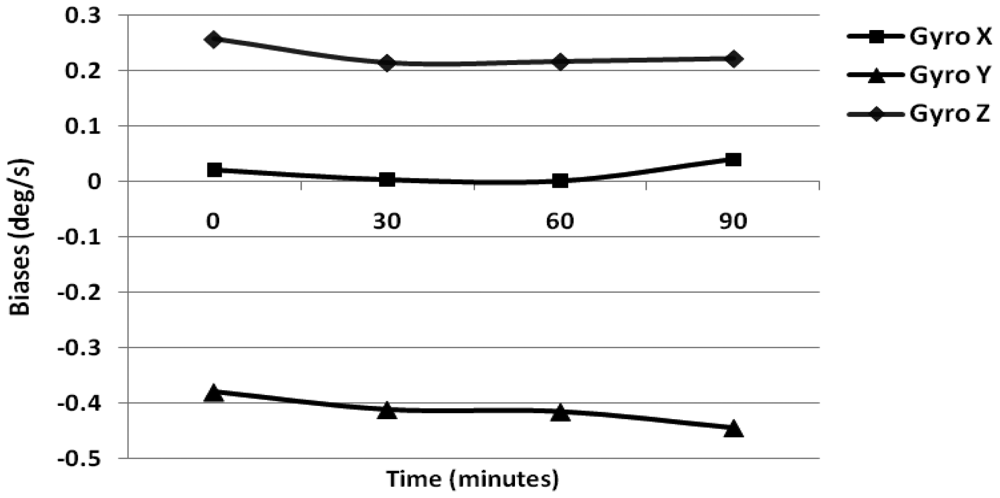 Sensors 12 09448f2 1024