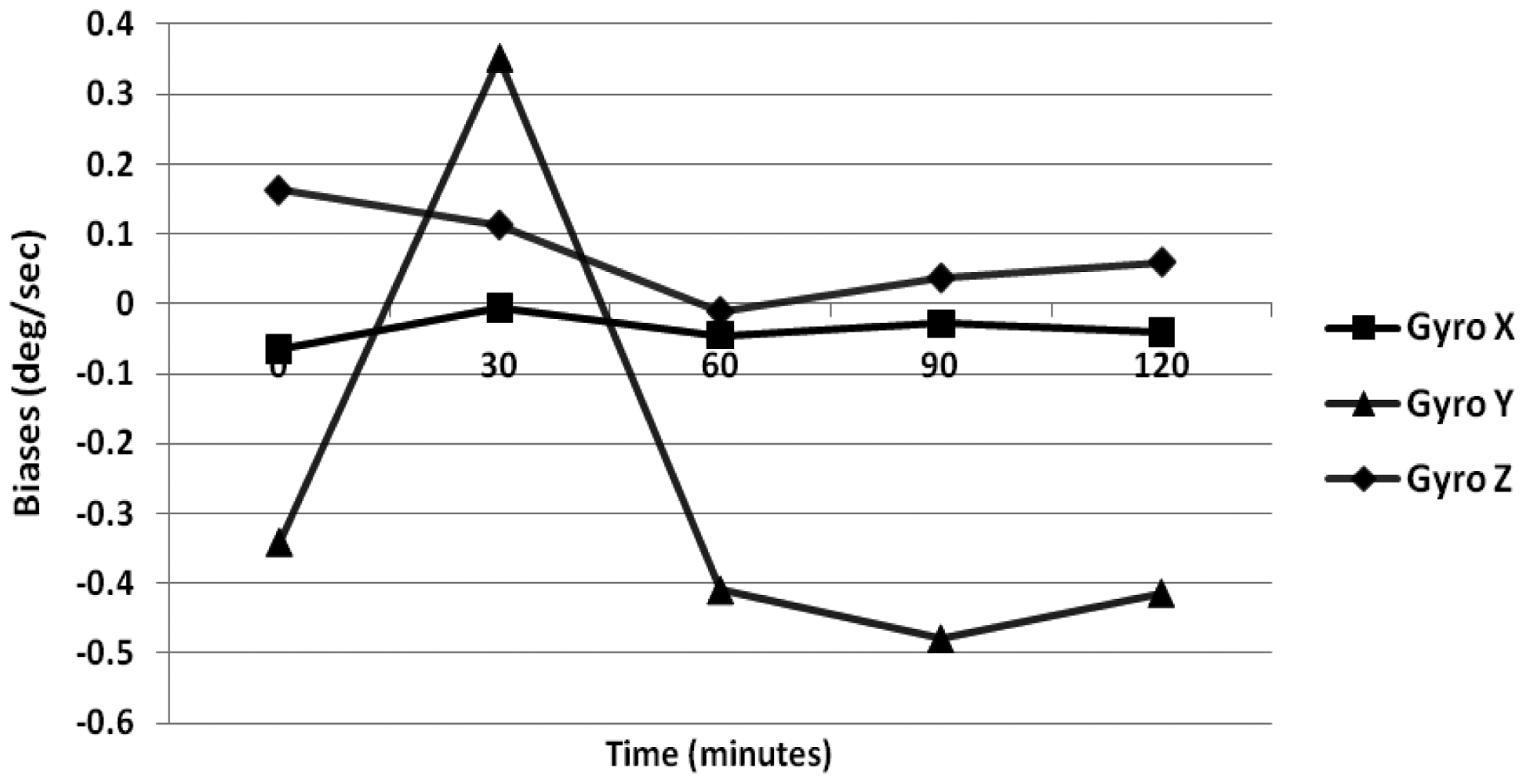 Sensors 12 09448f3 1024