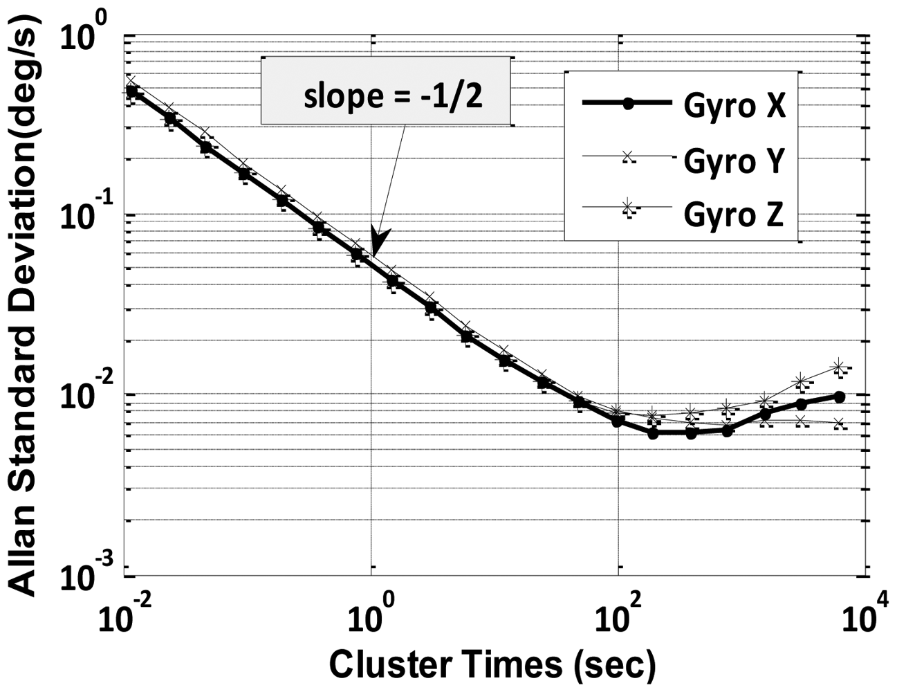 Sensors 12 09448f4 1024